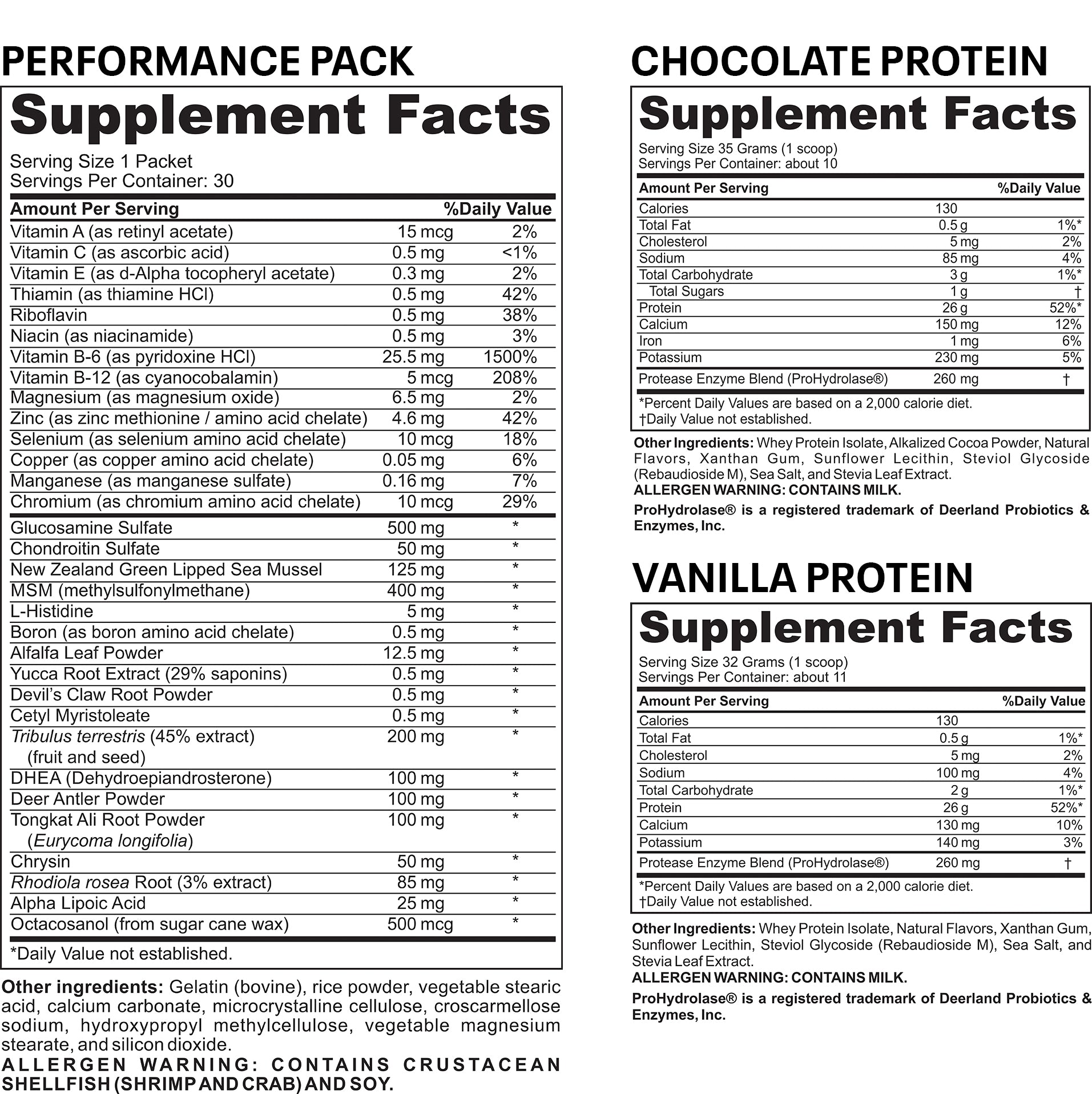 Daily Supplements For Men